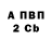 Дистиллят ТГК концентрат Irina Karibova